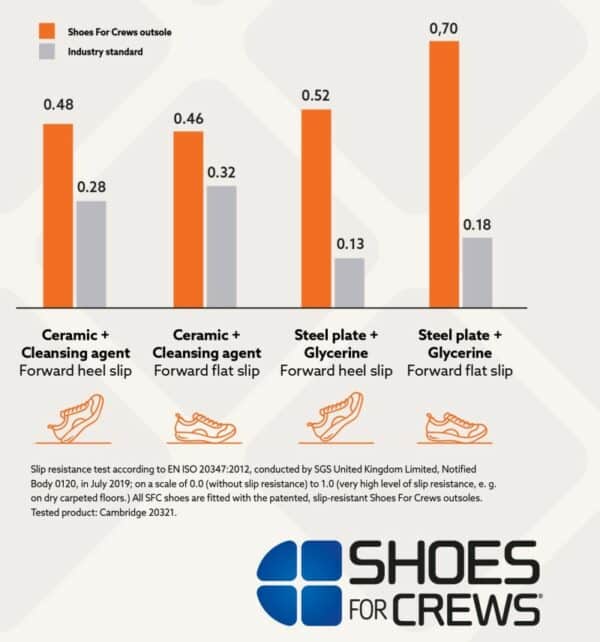SFC Cambridge GL Beveiliging schoenen(O2 ESD) - Afbeelding 8