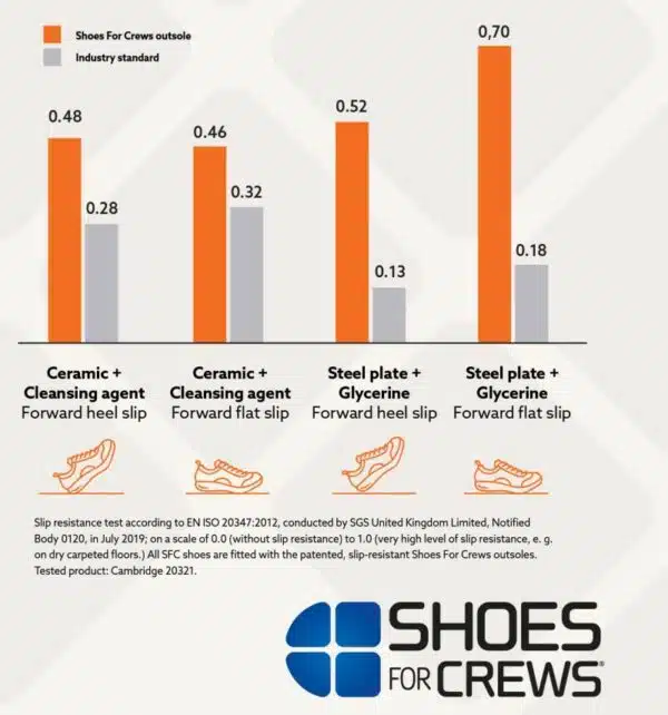 SFC Cambridge GL Beveiliging schoenen(O2 ESD) - Afbeelding 8